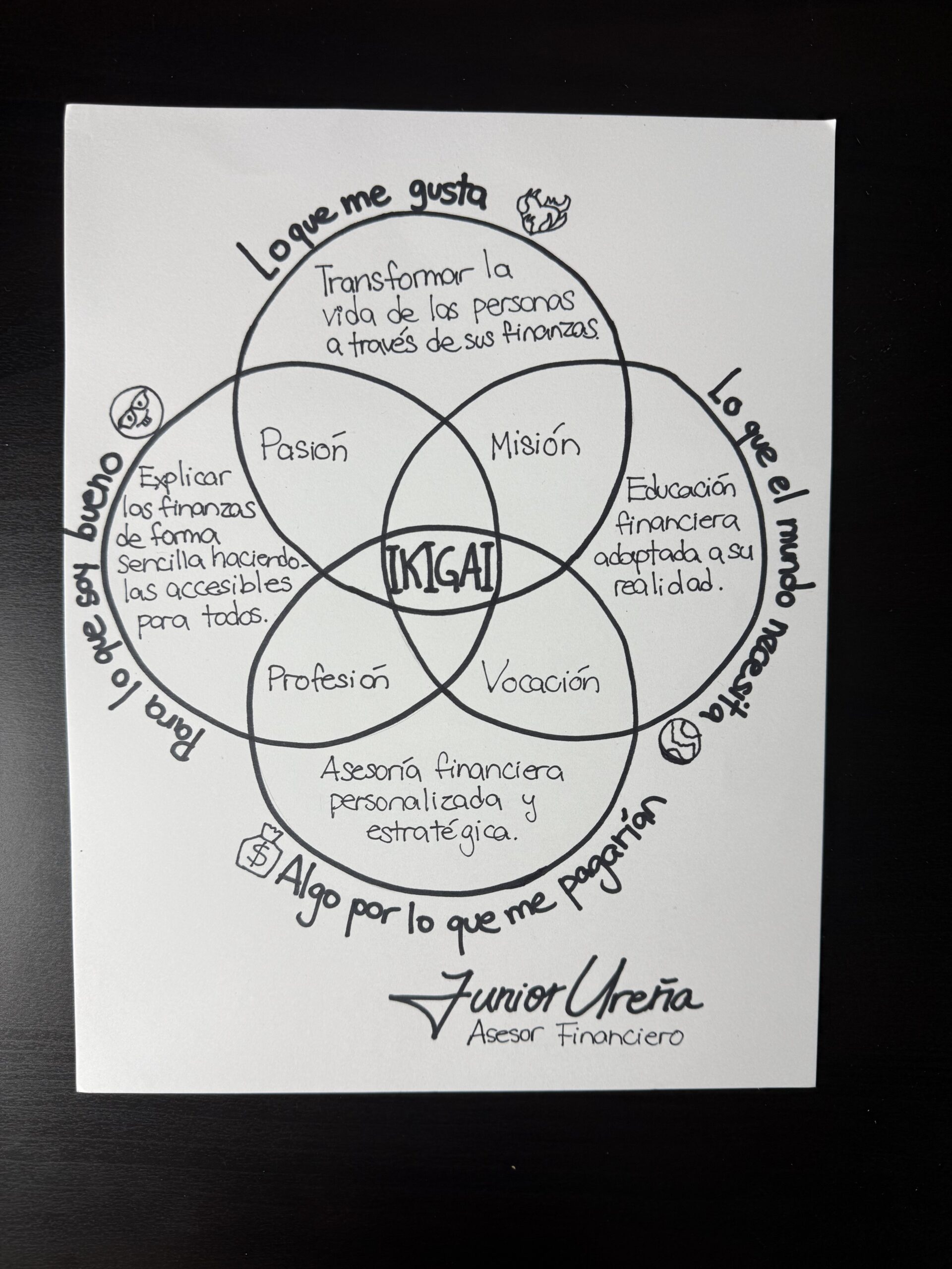 Tu Ikigai: la clave oculta para una vida con riqueza y significado