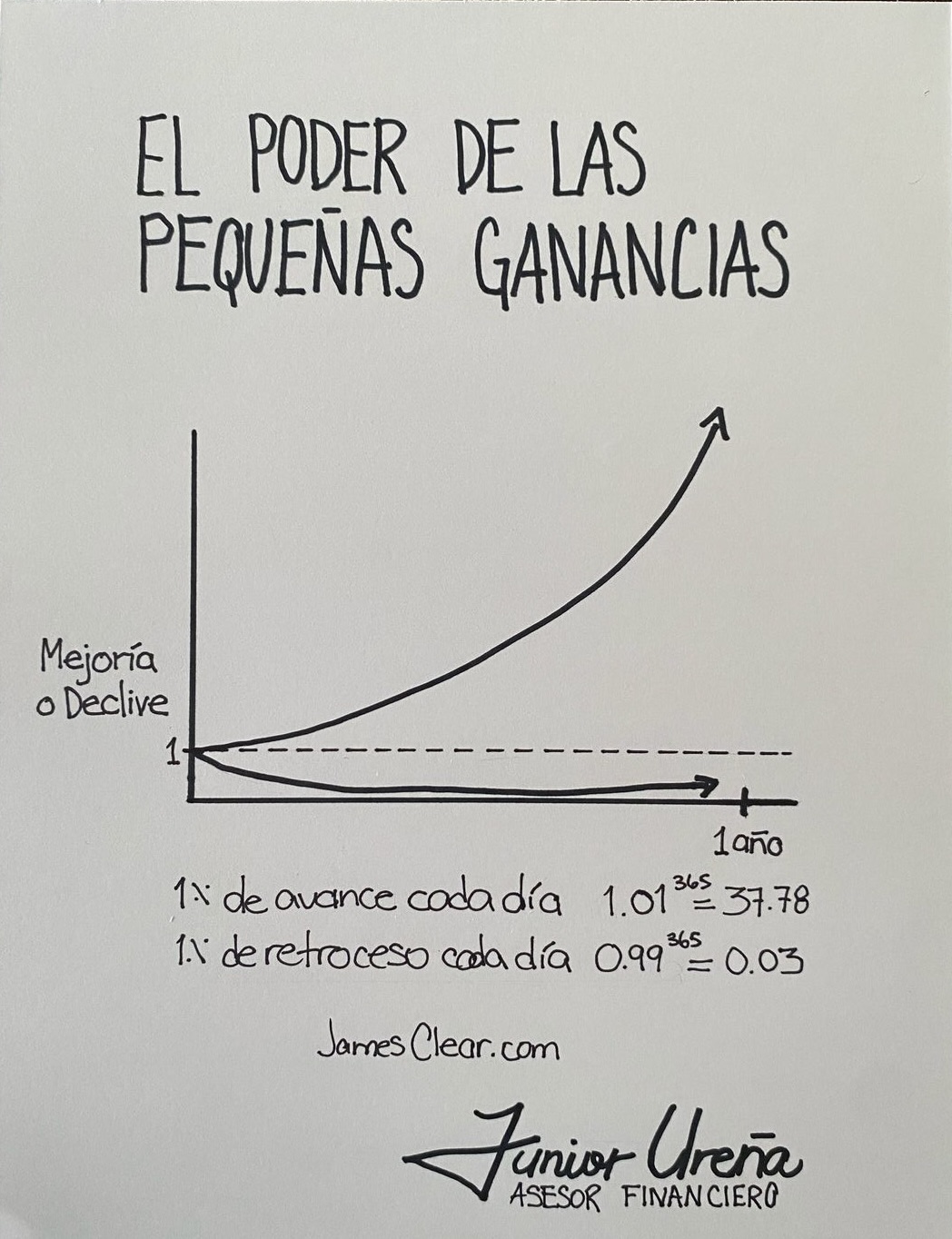 Como mejorar un 1% al día puede cambiar tu vida por completo